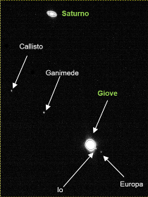 Figura 7 Foto di Saturno e Giove con i suoi 4 principali satelliti - click per ingrandire