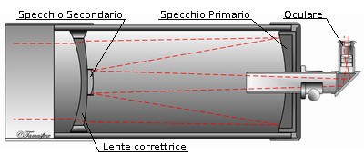 Schema di telescopio Schmidt-Cassegrain