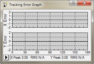 Tracking errore