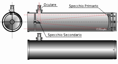 Schema di un telescopio newtoniano