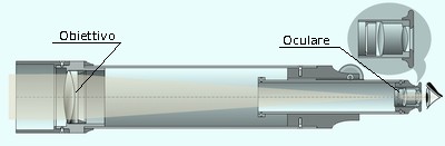 Schema di un telescopio rifrattore