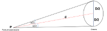 Figura 6 Rappresentazione grafica dell’angolo α sotto cui viene visto un cratere di diametro D alla distanza d - click per ingrandire