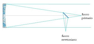 Fig 1 - Schema ottico Newton